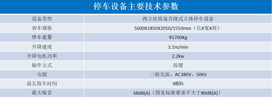 2、地面簡易升降式設備參數表.png