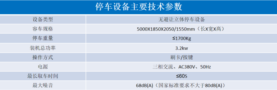 2、地下室無(wú)避讓式設(shè)備參數(shù)表.png