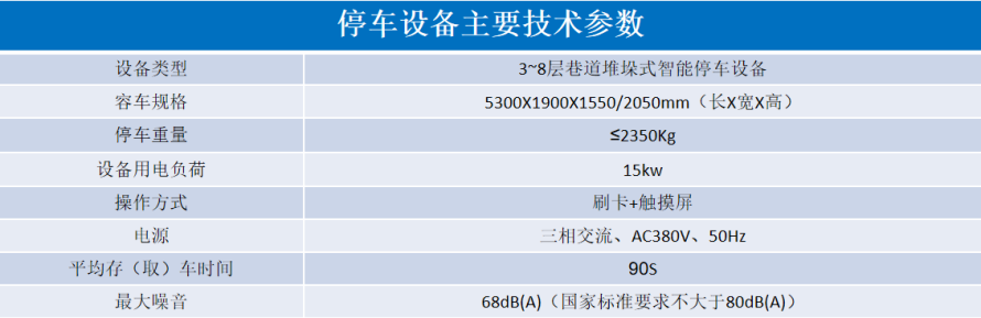 2、巷道堆垛類立體停車設備參數表.png